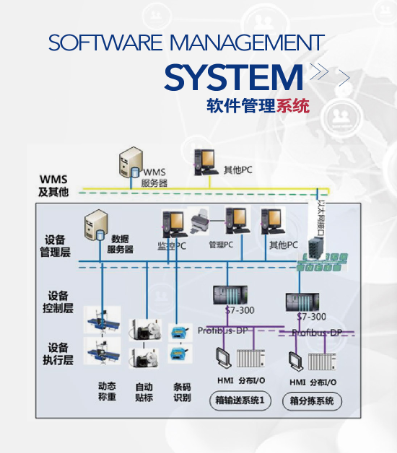 软件管理系统
