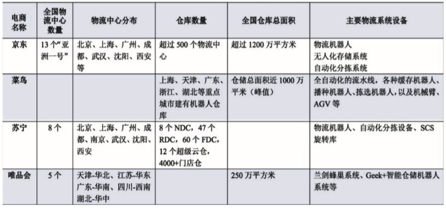 行业聚焦 | 中国物流装备业发展与变革